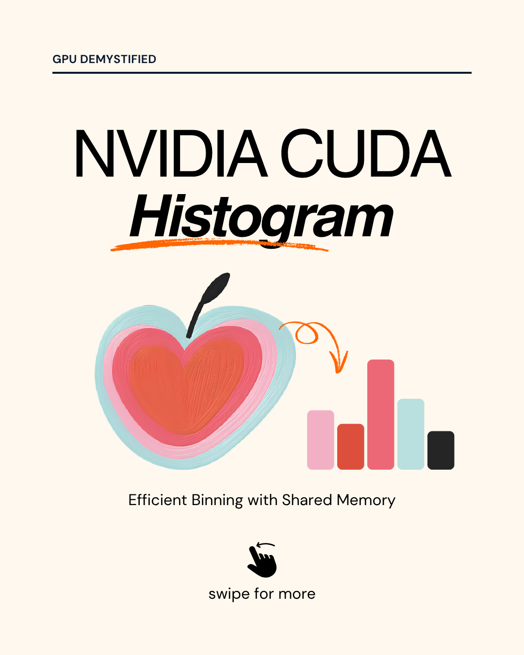 NVIDIA CUDA Histogram